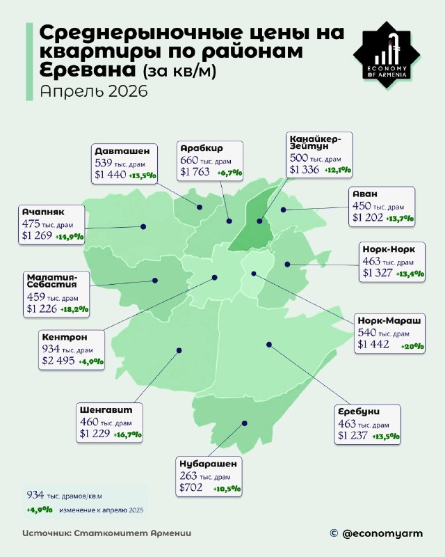 Жилые дома в Ереване, столица Армении