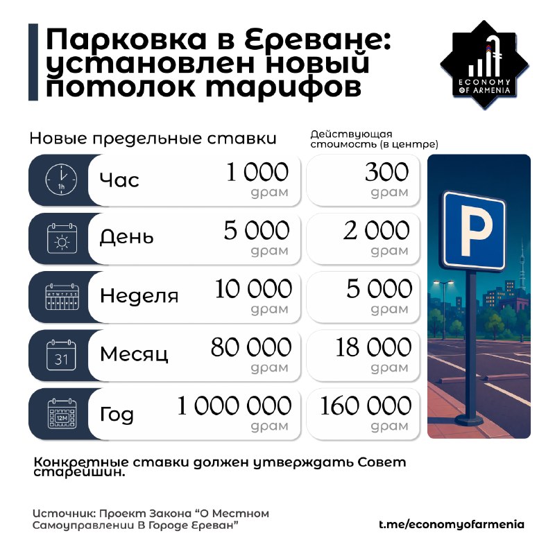 Уличная парковка в центре Еревана, автомобили вдоль дороги