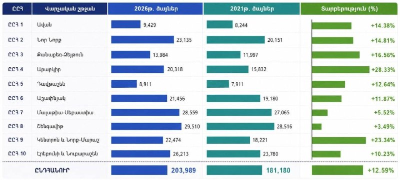 Избирательный участок в Ереване на выборах в Национальное собрание